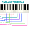 Tabla de tesituras